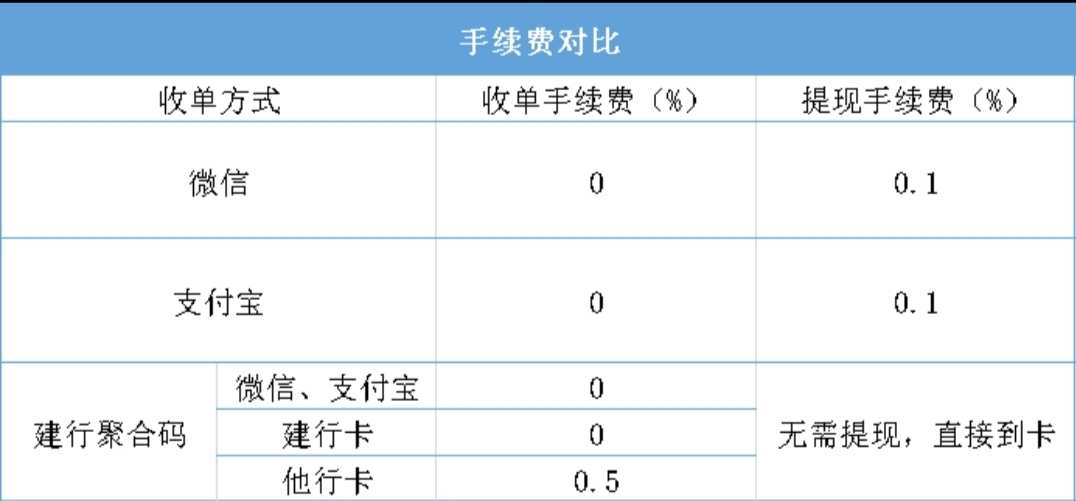 付临门pos机客服电话_付临门pos机如何查询余额_付临门移动pos机