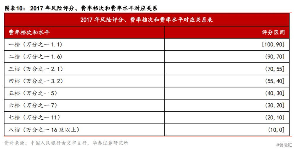 付临门pos机**_付临门pos机费率多少_怎么投诉付临门pos机费率高