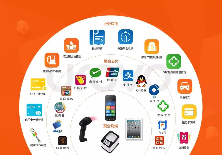 付临门pos机商户品质 重庆付临门POS机—无流量费、纯费率选择、高端商户、稳定费率