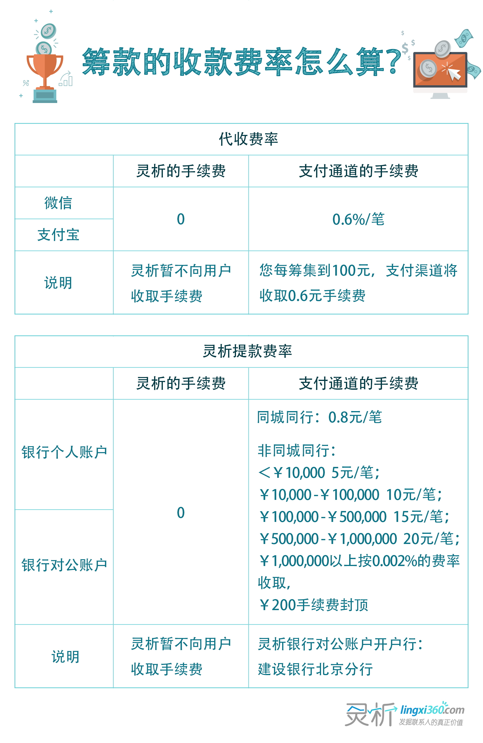 付临门pos机商户品质_付临门pos机是一清机吗_付临门pos机可靠吗