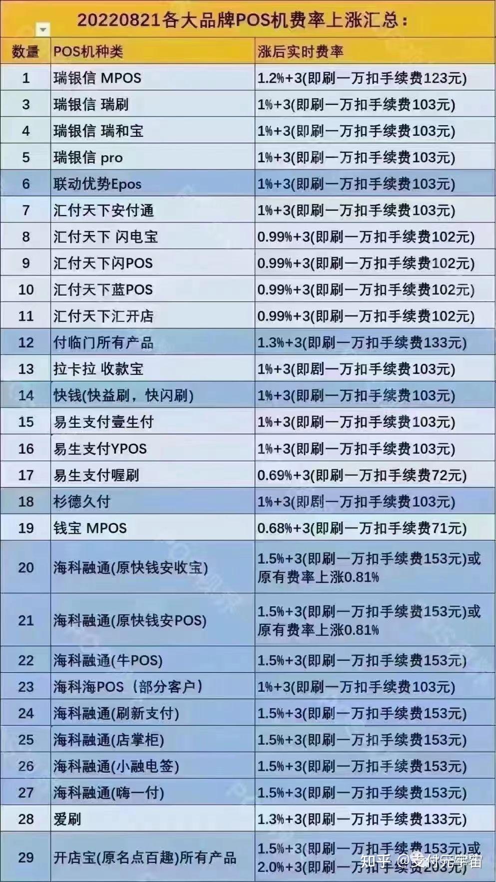 付临门pos机0.58费率正规吗 付临门pos机首刷200