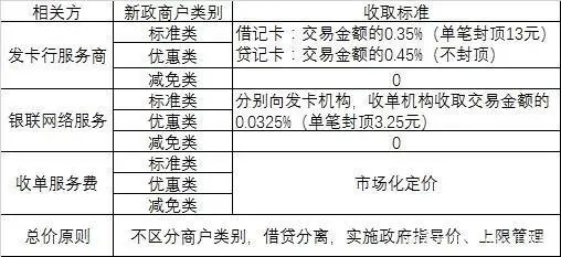 付临门移动pos机_付临门pos机费用_付临门pos机