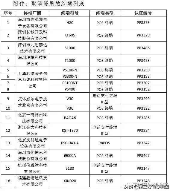 付临门pos机黑名单 黑名单！银联严查违规POS机，16款POS机上黑榜，信用卡套现危害大