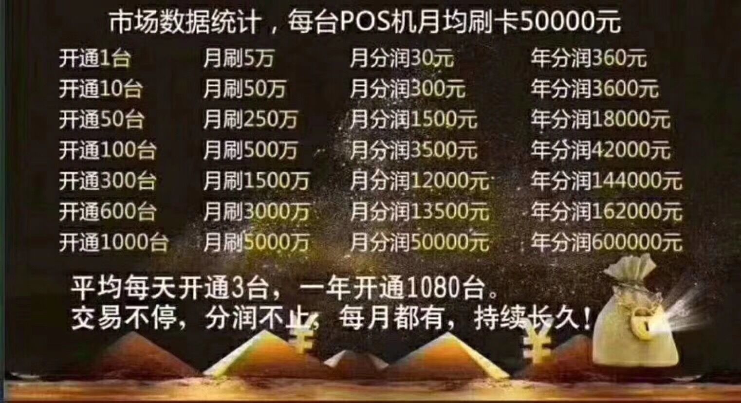 付临门pos机安全吗_付临门pos机代理赚钱吗_付临门移动pos机