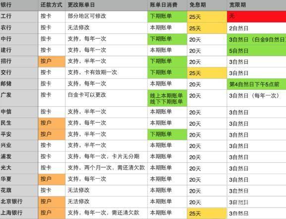 付临门pos机刷卡每天额度 付临门pos机刷卡不到账,信用卡提额不给力