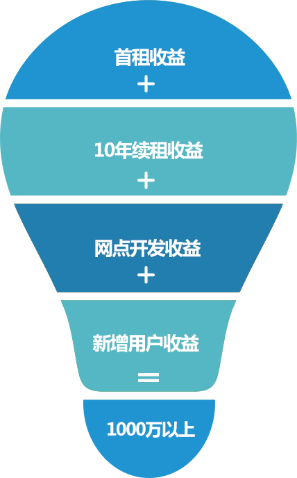付临门pos机利润是多少_付临门pos机利率多少_付临门poss机费率是多少