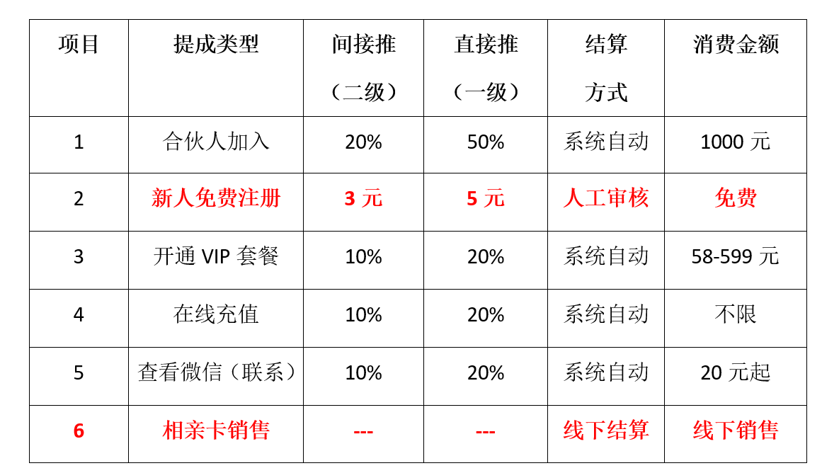 付临门pos机刷卡提成_付临门pos机手续费_付临门pos刷卡手续费