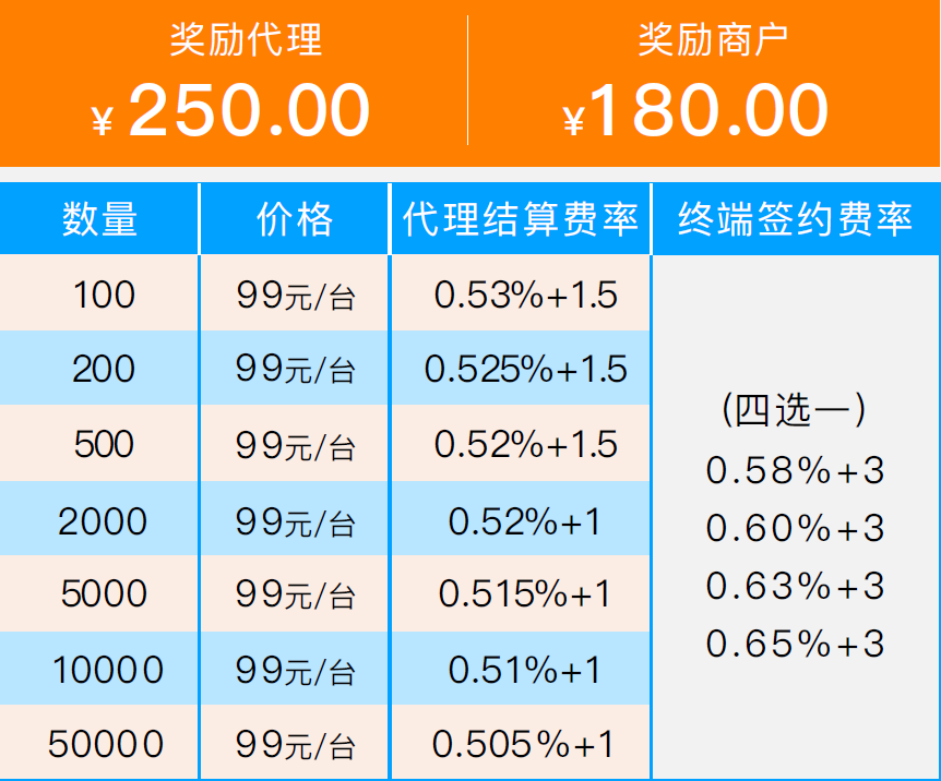 付临门pos机分润分配_pos机分润是什么意思_pos机分润模式