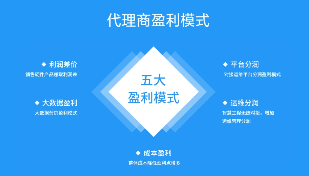 pos机分润模式_付临门pos机分润分配_pos机分润是什么意思