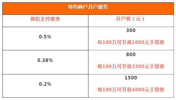 付临门poss机费率是多少_付临门pos费率怎么上调了_付临门pos机升级后费率