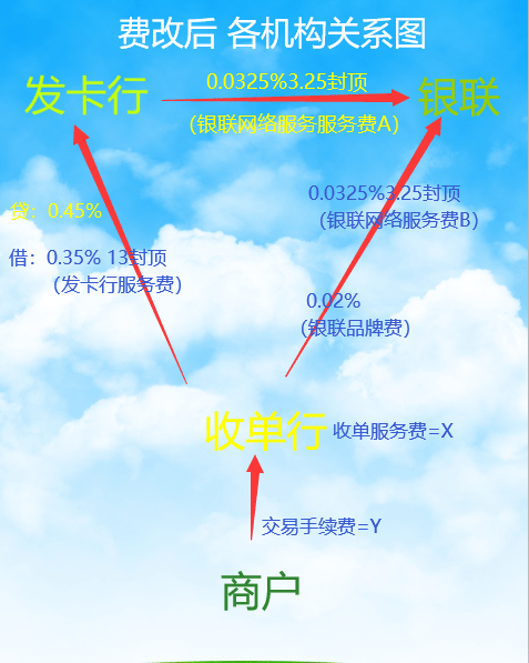 付临门手刷pos机安全吗 付临门电签版pos机怎么样（付临门电签版pos机流量费）