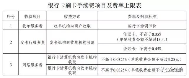 付临门pos机年费怎么收_付临门移动pos机_付临门pos机客服电话