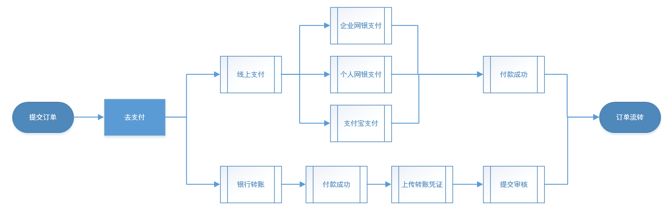 付临门pos机未知错误代码 付临门大POS不能用了，出现03商户未登记怎么办
