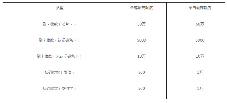 付临门pos机**_付临门pos机可以多人使用吗_付临门pos机客服电话