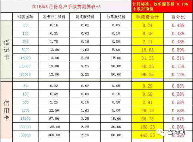 付临门pos机客服电话_付临门pos机**_付临门pos机可以多人使用吗