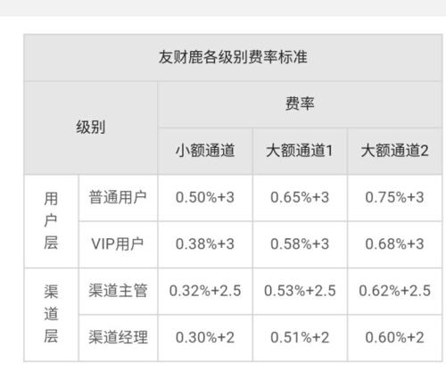 付临门pos机官网费用 付临门POS机费率多少-付临门POS机费率大揭秘，你真的知道它的门道吗？