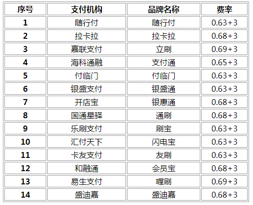 付临门pos机申请信用卡 付临门pos机银联认证,付临门pos机怎么绑定银行卡