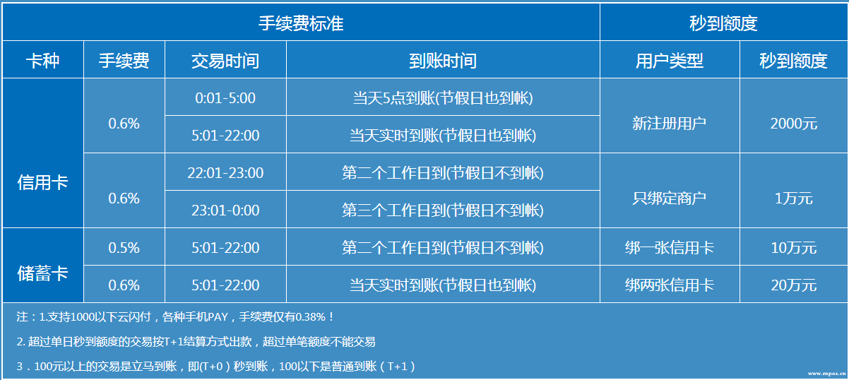 付临门pos机里面的卡_付临门pos机申请***_办付临门pos机要钱吗